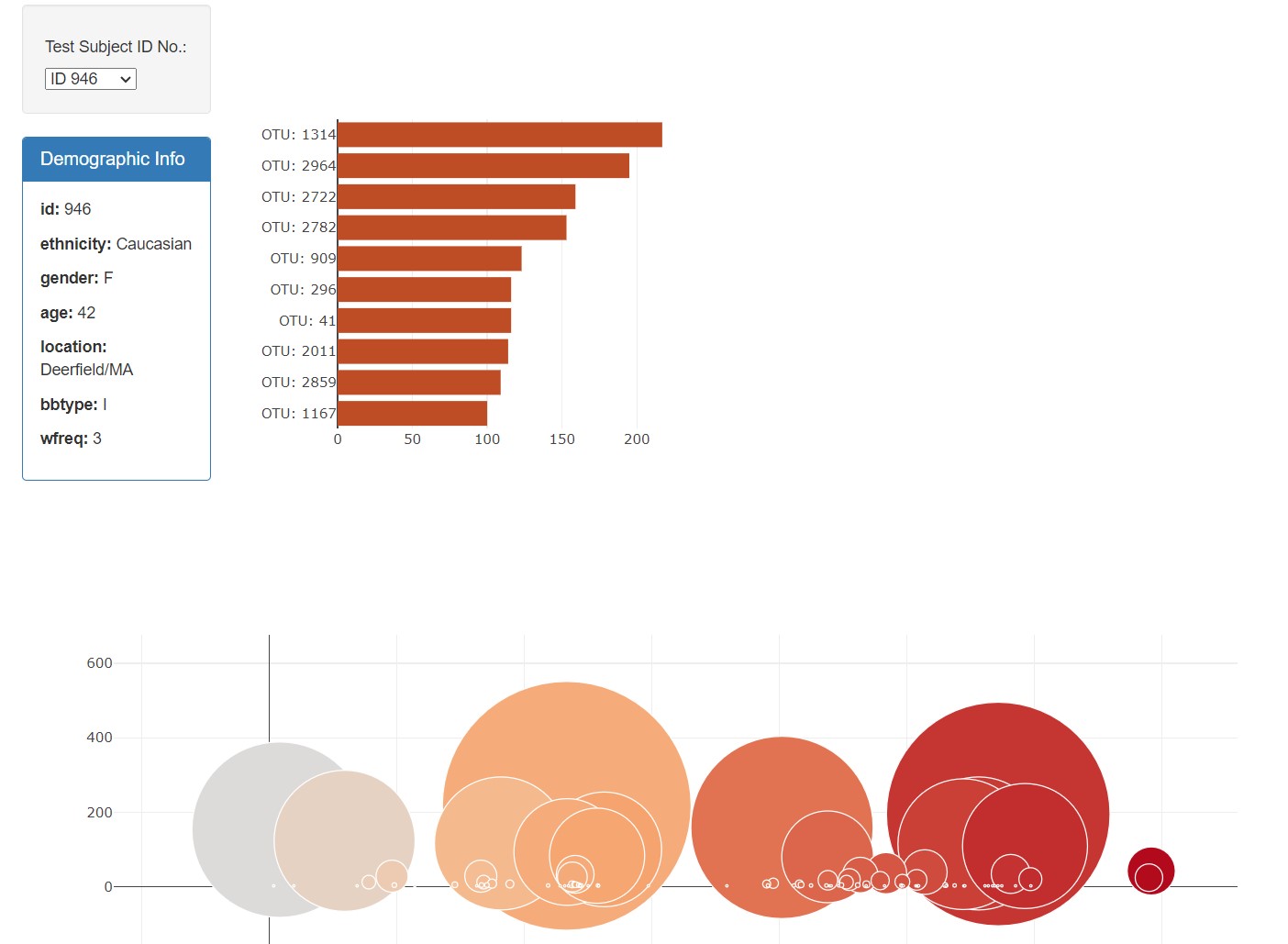 bbdashboard